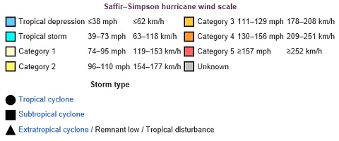 Table saffi simpson hurricane wind scale and storm type